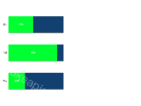 demo - category-work,grid,series-bar