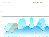 区域折线图 - category-work,grid,legend,series-line,title,toolbox,tooltip