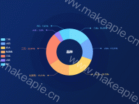 品种 - category-work,legend,series-pie,title,tooltip