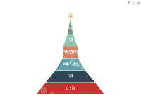 漏斗图-人员结构2 - category-work,legend,series-funnel,toolbox,tooltip