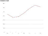 Awesome Chart - category-work,grid,series-line,title