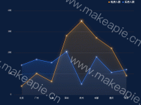 areaStyle&&symbolSize - category-work,grid,legend,markPoint,series-line