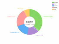 终端统计 - category-issue,legend,series-pie,title,tooltip