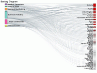 Sankey Diagram - category-work,series-sankey,title,tooltip