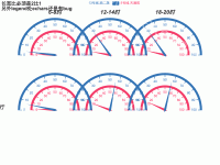 仪表盘 - category-work,legend,series-gauge,title
