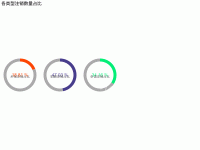 各类型注销数量占比 - category-work,series-pie,title,tooltip