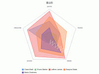 雷达图 - category-work,legend,radar,series-radar,title,tooltip