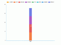 当x和y轴的宽度不是1时，柱压住线的3种解决办法 - category-work,grid,legend,series-bar,toolbox,tooltip