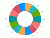 案件受理情况分析 - category-work,grid,legend,series-bar,series-pie,title,toolbox,tooltip