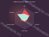 雷达图 - category-work,legend,radar,series-radar,title,tooltip