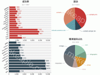 ECharts Downloading Analytics of May 2016 - category-work,grid,series-bar,series-pie,title,tooltip