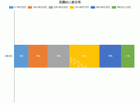 横向堆叠图 - category-work,grid,legend,series-bar,title,tooltip