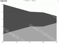 4.28交付需求 - category-work,grid,legend,series-line,title,toolbox,tooltip