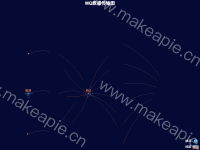 测试散点图 - category-work,geo,legend,series-effectScatter,series-lines,title,tooltip