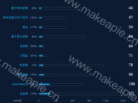 三个y轴 - category-work,grid,series-bar,title,tooltip