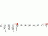 Arc Diagram - category-work,grid,series-custom,series-scatter