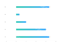 x轴莫名多出负数情况 - category-issue,grid,series-bar