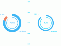 东南亚饮水情况高级切换分布图 - category-work,series-pie,timeline,title,tooltip