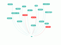 线图数据连通性展示 - category-work,geo,series-lines,series-scatter