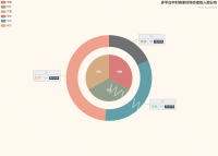 阶梯瀑布图 - category-work,legend,series-pie,title,tooltip