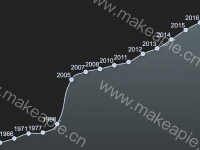 充满div的折线图 - category-work,grid,series-line,title,tooltip