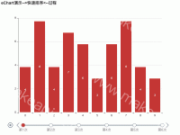 eChart演示-->快速排序<--过程 - category-work,grid,legend,series-bar,timeline,title