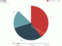 饼图+时间轴 - category-work,legend,series-pie,timeline,title,tooltip