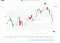 如何将K线图的悬停提示中的英文修改为中文？ - category-issue,dataZoom,grid,legend,markLine,markPoint,series-candlestick,series-line,title,tooltip