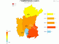 广东省茂名市各县(区)人口，GDP(2017) - category-work,grid,legend,series-bar,series-map,title,toolbox,tooltip,visualMap