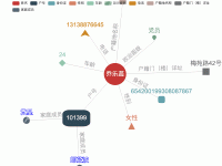graph - category-work,legend,series-graph,title,tooltip