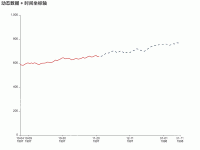 实线 虚线 - category-work,grid,series-line,title,tooltip