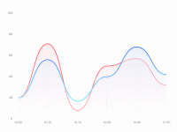 红蓝折线图 - category-work,grid,series-line,tooltip