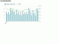 审批申请事项受理与办结对比分析V0.2 - category-work,grid,legend,series-bar,series-line,title,tooltip
