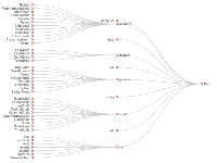 向左生长树 - category-work,series-tree,tooltip