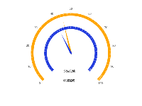 仪表盘 - category-work,series-gauge,tooltip