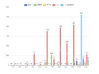 单品销量 - category-work,dataset,grid,legend,series-bar,tooltip
