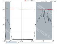 图像拖动时MarkArea迟钝不同步 - category-issue,dataZoom,grid,legend,markArea,series-line,tooltip