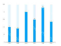 柱状图 - category-work,grid,series-bar,tooltip