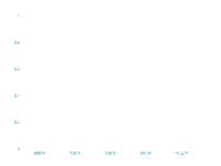 直方图 - category-work,grid,series-bar
