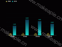 bar渐变 - category-work,grid,legend,series-bar,tooltip