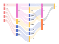 血缘链路图v1 - category-work,series-sankey,tooltip