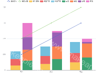 多系列堆叠折线图（数据分离代码式） - category-work,dataset,grid,legend,series-bar,series-line,tooltip