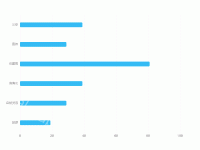  - category-work,grid,series-bar,tooltip