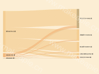 被引文献去向 - category-work,series-sankey