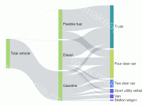 桑葚图 - category-work,series-sankey,tooltip