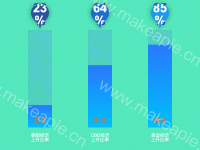 柱状图配水滴 - category-work,grid,series-bar,series-liquidFill