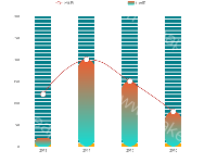 备选 柱状图表 - category-work,grid,legend,series-bar,series-line,series-pictorialBar