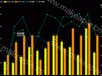bar+line +yx2 - category-work,dataset,grid,legend,series-bar,series-line,title,tooltip