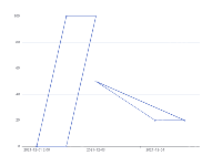 折线图上画3角形 - category-work,grid,series-line