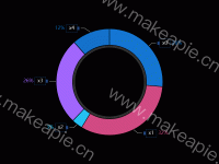 玩转ECharts之实现“动态颜色的Label” - category-work,series-pie